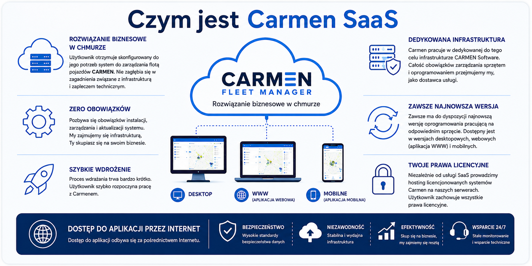 Carmen Software